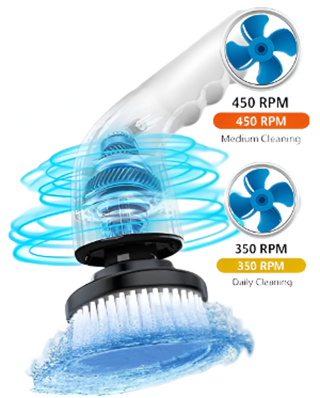 وضعيات التنظيف