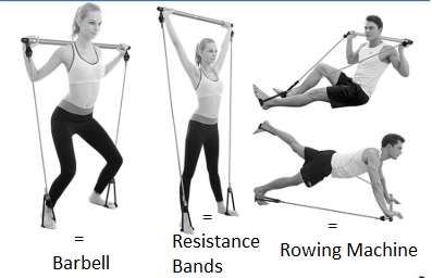 body fit resistance bands